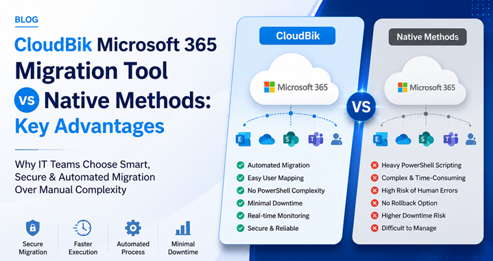 CloudBik Microsoft 365 Migration Tool vs Native Methods: Key Advantages